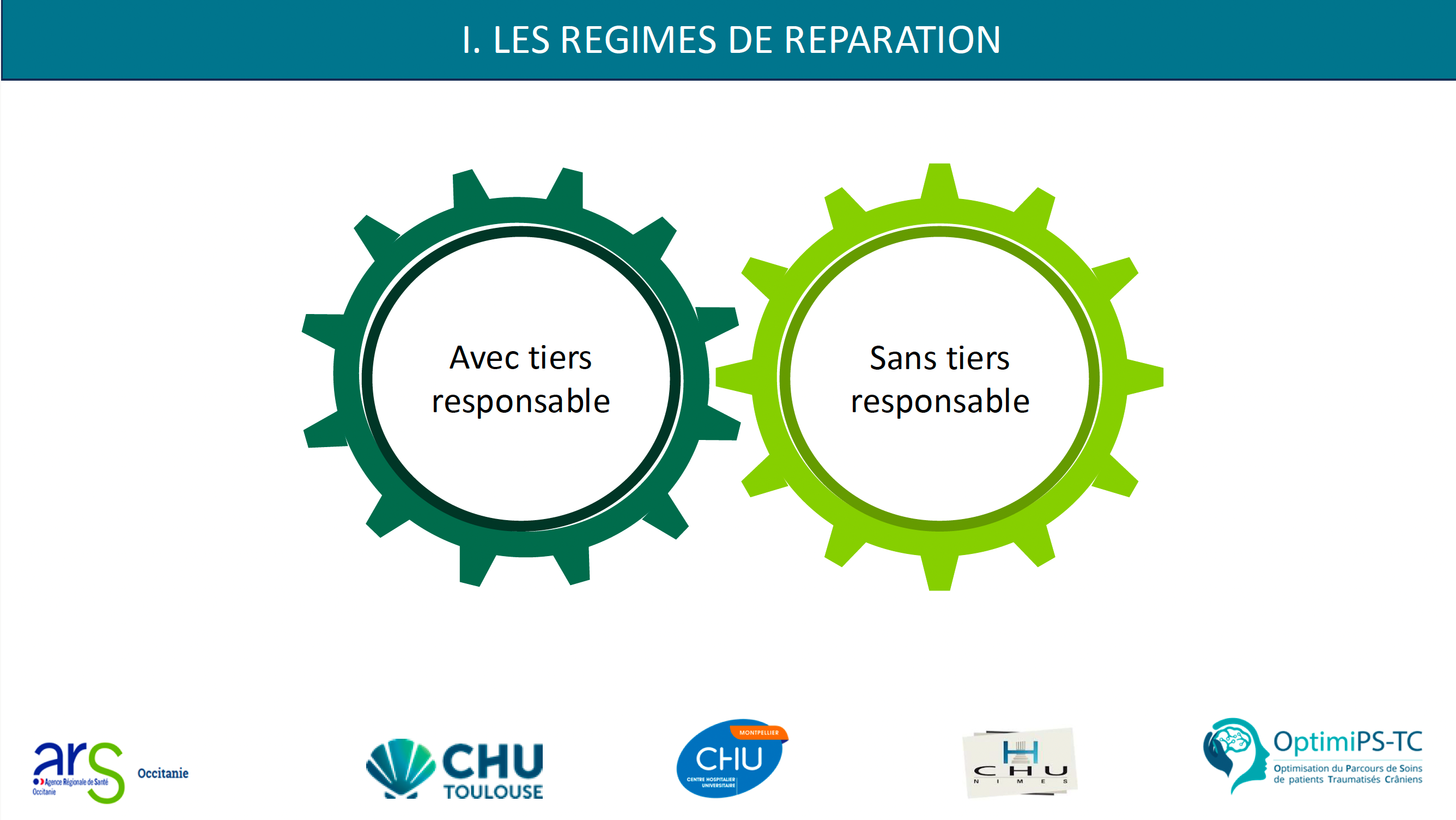 Présentation des régimes indemnisation selon la présence ou l’absence d’un tiers responsable